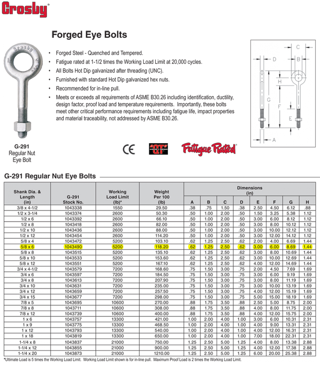 5/8X6 inch Crosby G291 Regular Nut Eye Bolts Wesco Industries